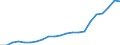 Bundesländer: Rheinland-Pfalz / Bewilligung/Inanspruchnahme: Bewilligte Förderung / Art der Förderung: Zuschuss zum Unterhalt / Wertmerkmal: Geförderte Personen (durchschnittl. Monatsbestand)