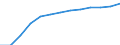 Bundesländer: Hessen / Wertmerkmal: Stipendiaten