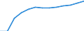 Bundesländer: Sachsen / Wertmerkmal: Stipendiaten