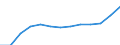 Bundesländer: Thüringen / Wertmerkmal: Stipendiaten