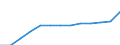 Bundesländer: Hessen / Wertmerkmal: Mittelgeber