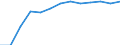 Bundesländer: Baden-Württemberg / Wertmerkmal: Mittelgeber