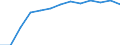 Bundesländer: Berlin / Wertmerkmal: Mittelgeber