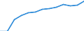 Bundesländer: Sachsen / Wertmerkmal: Mittelgeber