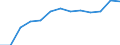 Bundesländer: Saarland / Geschlecht: männlich / Wertmerkmal: Stipendiaten