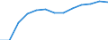 Bundesländer: Niedersachsen / Hochschulart: Universitäten / Wertmerkmal: Stipendiaten