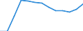 Bundesländer: Bremen / Hochschulart: Universitäten / Wertmerkmal: Stipendiaten