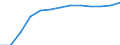 Bundesländer: Hessen / Hochschulart: Universitäten / Wertmerkmal: Stipendiaten