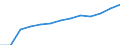 Bundesländer: Rheinland-Pfalz / Hochschulart: Universitäten / Wertmerkmal: Stipendiaten