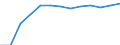 Bundesländer: Thüringen / Hochschulart: Universitäten / Wertmerkmal: Stipendiaten