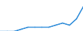 Bundesländer: Bayern / Hochschulart: Theologische Hochschulen / Wertmerkmal: Stipendiaten