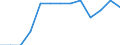 Bundesländer: Schleswig-Holstein / Hochschulart: Kunsthochschulen / Wertmerkmal: Stipendiaten