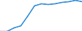 Bundesländer: Niedersachsen / Hochschulart: Kunsthochschulen / Wertmerkmal: Stipendiaten