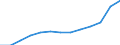 Bundesländer: Saarland / Hochschulart: Kunsthochschulen / Wertmerkmal: Stipendiaten