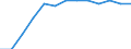 Bundesländer: Mecklenburg-Vorpommern / Hochschulart: Kunsthochschulen / Wertmerkmal: Stipendiaten