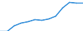 Bundesländer: Schleswig-Holstein / Hochschulart: Fachhochschulen (ohne Verwaltungsfachhochschulen) / Wertmerkmal: Stipendiaten