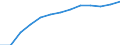 Bundesländer: Niedersachsen / Hochschulart: Fachhochschulen (ohne Verwaltungsfachhochschulen) / Wertmerkmal: Stipendiaten