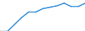 Bundesländer: Rheinland-Pfalz / Hochschulart: Fachhochschulen (ohne Verwaltungsfachhochschulen) / Wertmerkmal: Stipendiaten