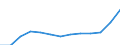 Bundesländer: Thüringen / Hochschulart: Fachhochschulen (ohne Verwaltungsfachhochschulen) / Wertmerkmal: Stipendiaten