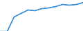 Bundesländer: Nordrhein-Westfalen / Hochschulart: Universitäten / Wertmerkmal: Mittelgeber