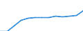 Bundesländer: Hessen / Hochschulart: Universitäten / Wertmerkmal: Mittelgeber