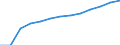 Bundesländer: Rheinland-Pfalz / Hochschulart: Universitäten / Wertmerkmal: Mittelgeber