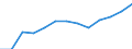 Bundesländer: Mecklenburg-Vorpommern / Hochschulart: Universitäten / Wertmerkmal: Mittelgeber