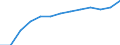 Bundesländer: Sachsen / Hochschulart: Universitäten / Wertmerkmal: Mittelgeber