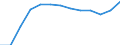 Bundesländer: Bremen / Geschlecht: weiblich / Hochschulart: Universitäten / Wertmerkmal: Stipendiaten