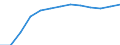 Bundesländer: Hessen / Geschlecht: männlich / Hochschulart: Universitäten / Wertmerkmal: Stipendiaten