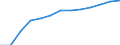 Bundesländer: Baden-Württemberg / Geschlecht: weiblich / Hochschulart: Universitäten / Wertmerkmal: Stipendiaten