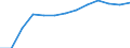 Bundesländer: Bayern / Geschlecht: weiblich / Hochschulart: Universitäten / Wertmerkmal: Stipendiaten