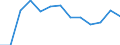 Bundesländer: Saarland / Geschlecht: männlich / Hochschulart: Universitäten / Wertmerkmal: Stipendiaten