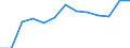 Bundesländer: Saarland / Geschlecht: weiblich / Hochschulart: Universitäten / Wertmerkmal: Stipendiaten