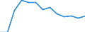 Bundesländer: Sachsen-Anhalt / Geschlecht: männlich / Hochschulart: Universitäten / Wertmerkmal: Stipendiaten