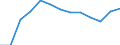 Bundesländer: Thüringen / Geschlecht: männlich / Hochschulart: Universitäten / Wertmerkmal: Stipendiaten