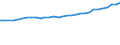 Bundesländer: Bayern / Wertmerkmal: Personal für FuE (Vollzeitäquivalente)