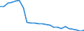 Bundesländer: Rheinland-Pfalz / Wertmerkmal: Patentanmeldungen