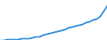 Deutschland insgesamt: Deutschland / Sozialhilfearten (1963-1993): Hilfe in besonderen Lebenslagen / Wertmerkmal: Bruttoausgaben