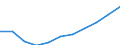 Deutschland insgesamt: Deutschland / Ort der Leistungserbringung: außerhalb von Einrichtungen / Sozialhilfearten (1994-2004): Hilfe in besonderen Lebenslagen / Wertmerkmal: Bruttoausgaben