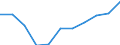 Deutschland insgesamt: Deutschland / Ort der Leistungserbringung: außerhalb von Einrichtungen / Sozialhilfearten (1994-2004): Sonstige Hilfen in besonderen Lebenslagen / Wertmerkmal: Bruttoausgaben