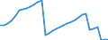 Früheres Bundesgebiet / Neue Länder: Neue Länder / Ort der Leistungserbringung: außerhalb von Einrichtungen / Wertmerkmal: Nettoausgaben