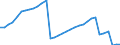 Früheres Bundesgebiet / Neue Länder: Neue Länder / Ort der Leistungserbringung: außerhalb von Einrichtungen / Wertmerkmal: Bruttoausgaben