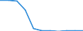 Früheres Bundesgebiet / Neue Länder: Früheres Bundesgebiet / Sozialhilfearten (1994-2004): Hilfe zur Pflege / Wertmerkmal: Bruttoausgaben