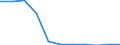 Früheres Bundesgebiet / Neue Länder: Früheres Bundesgebiet / Sozialhilfearten (1994-2004): Hilfe zur vollstationären Pflege / Wertmerkmal: Bruttoausgaben