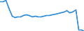 Früheres Bundesgebiet / Neue Länder: Neue Länder / Ort der Leistungserbringung: in Einrichtungen / Sozialhilfeträger: Überörtliche Träger / Wertmerkmal: Bruttoausgaben