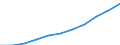 Früheres Bundesgebiet / Neue Länder: Früheres Bundesgebiet / Ort der Leistungserbringung: außerhalb von Einrichtungen / Sozialhilfearten (1994-2004): Eingliederungshilfe für behinderte Menschen / Wertmerkmal: Bruttoausgaben