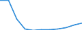 Früheres Bundesgebiet / Neue Länder: Früheres Bundesgebiet / Ort der Leistungserbringung: außerhalb von Einrichtungen / Sozialhilfearten (1994-2004): Hilfe zur ambulanten Pflege / Wertmerkmal: Bruttoausgaben