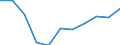 Früheres Bundesgebiet / Neue Länder: Früheres Bundesgebiet / Ort der Leistungserbringung: außerhalb von Einrichtungen / Sozialhilfearten (1994-2004): Sonstige Hilfen in besonderen Lebenslagen / Wertmerkmal: Bruttoausgaben