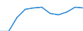 Früheres Bundesgebiet / Neue Länder: Früheres Bundesgebiet / Sozialhilfeträger: Überörtliche Träger / Sozialhilfearten (1994-2004): Hilfe zum Lebensunterhalt / Wertmerkmal: Bruttoausgaben